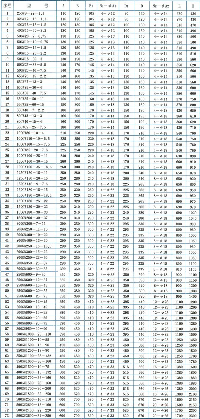 GW型管道式無(wú)堵塞排污泵安裝尺寸圖