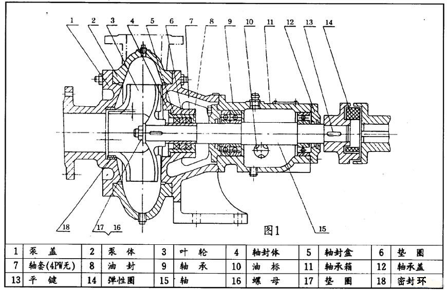 PW、PWF型懸臂式離心污水泵結構圖紙