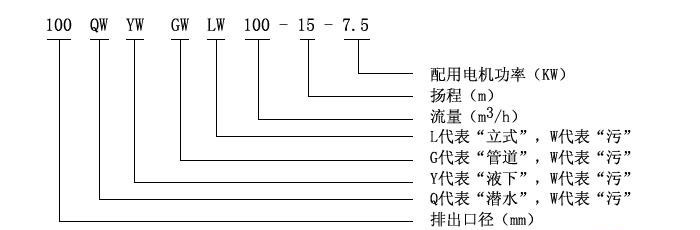 YW型液下式無堵塞排污泵型號意義