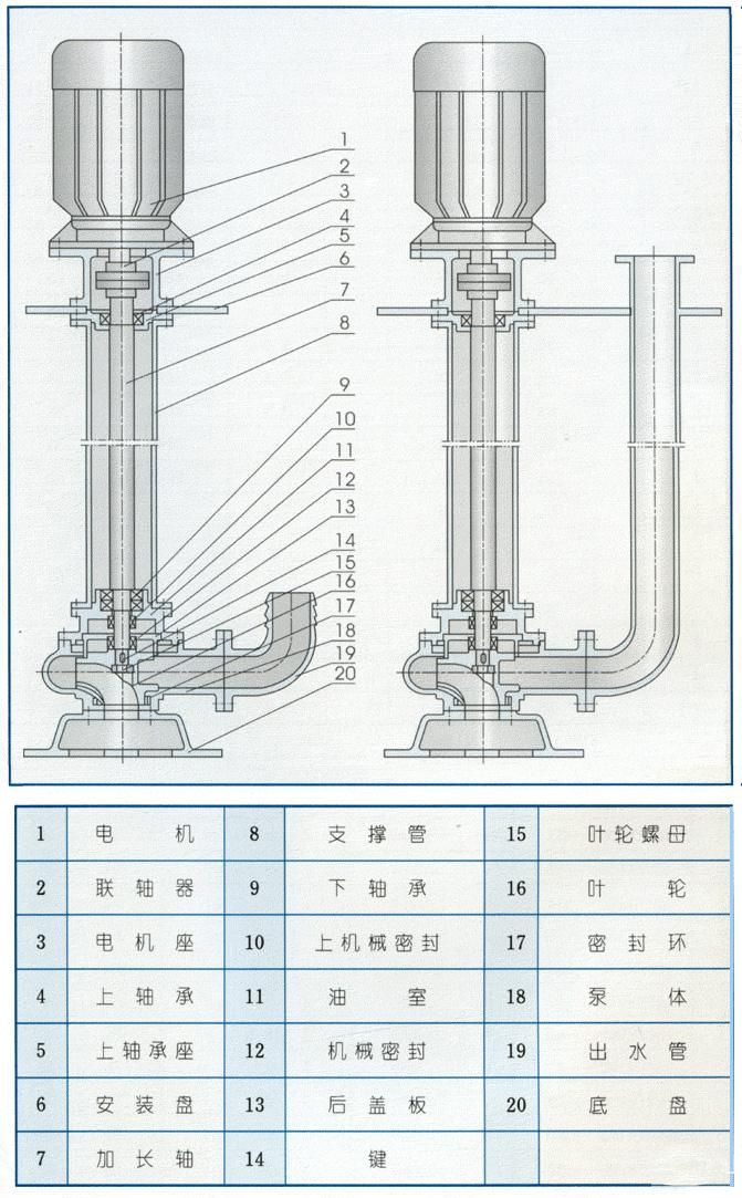 YW型液下式無堵塞排污泵(結(jié)構(gòu)圖)