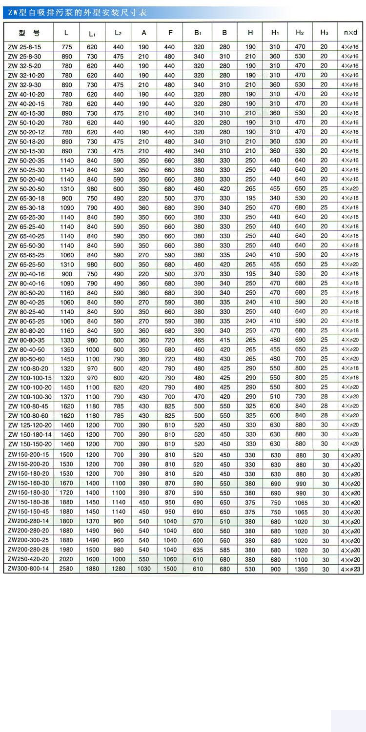 ZW型自吸式無(wú)堵塞排污泵(安裝尺寸)