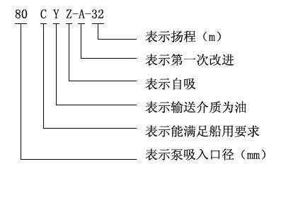 CYZ-A直聯式自吸離心油泵型號意義