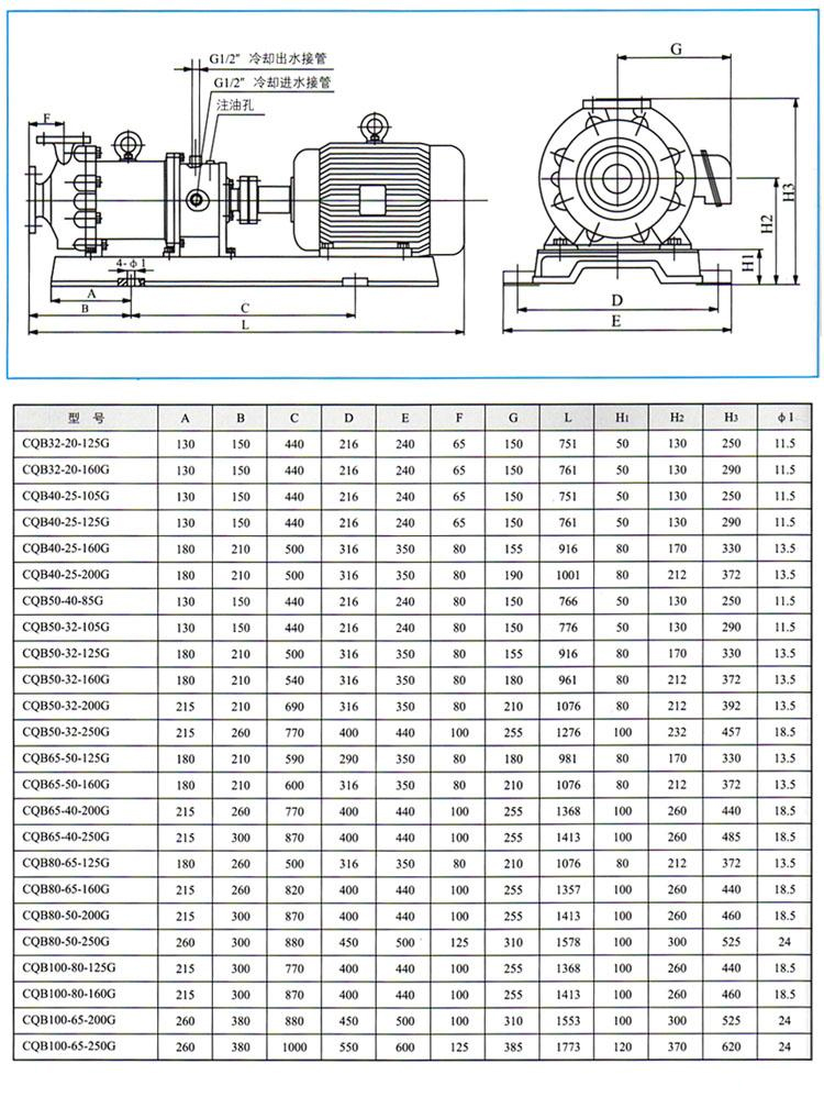 CQB-G系列高溫磁力驅動離心泵外形和安裝尺寸