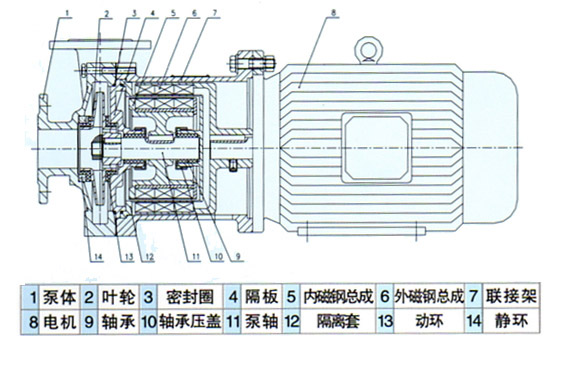 CQ型磁力驅(qū)動泵(結(jié)構圖紙)