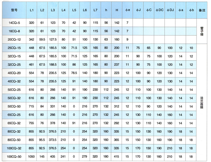 CQ型磁力驅(qū)動泵(安裝尺寸)