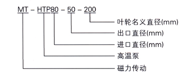 MT-HTP高溫磁力泵型號意義