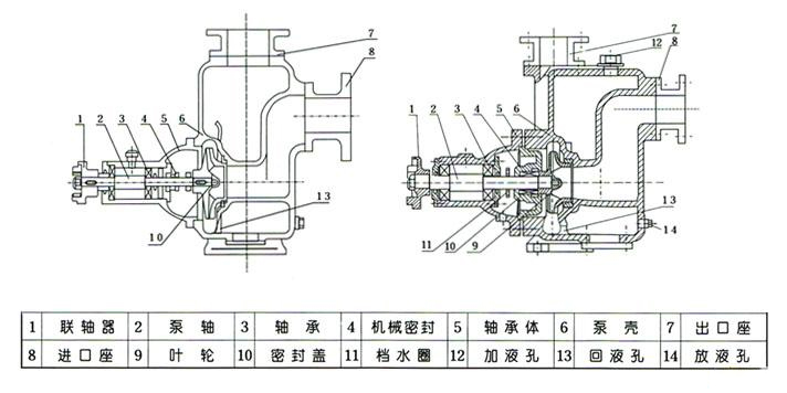 ZX自吸泵結構圖紙