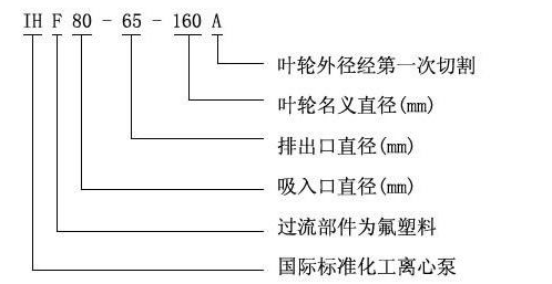 氟塑料合金化工離心泵——氟塑料合金磁力泵結構圖