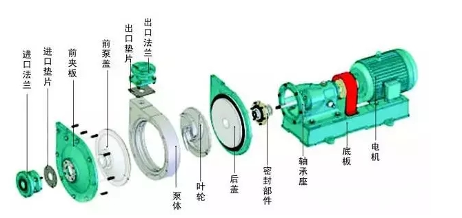 離心泵結構圖