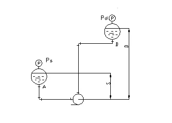 排污水泵怎樣計算揚程