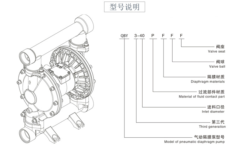 不銹鋼氣動(dòng)隔膜泵型號(hào)意義