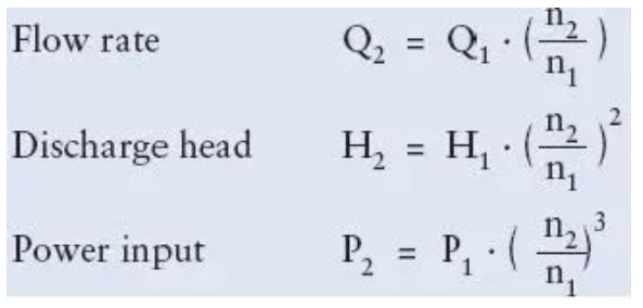 離心泵流量調節方式