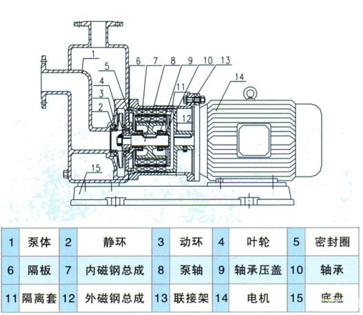 不銹鋼自吸磁力泵結構圖