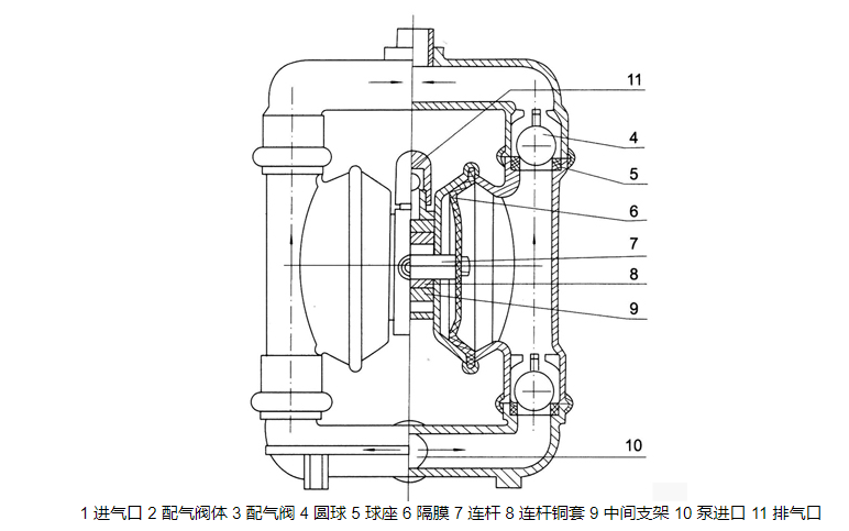 氣動隔膜泵結構圖