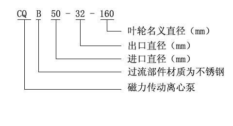 CQB型磁力驅動離心泵性能參數選型表